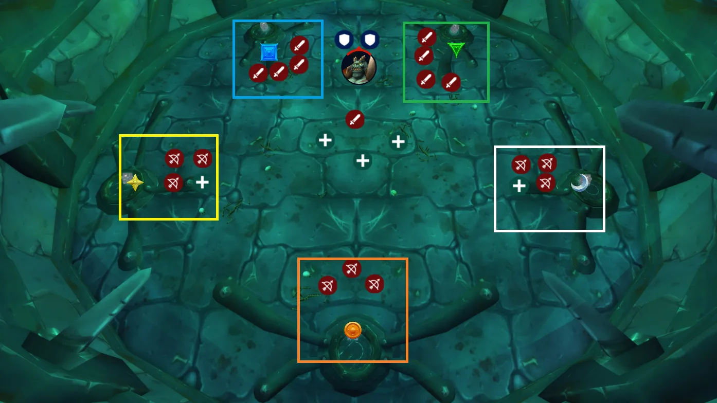 Placement recommandé sur Magtheridon